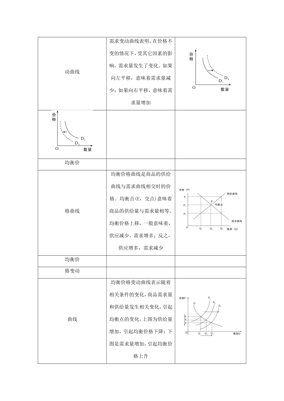 高考政治总复习 方法二 函数曲线类试题 新人教版-新人教版高三政治试题_第3页