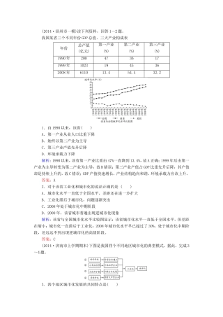 （新课标）高考地理总复习 15.2区域工业化与城市化-以我国珠江三角洲地区为例随堂训练-人教版高三全册地理试题