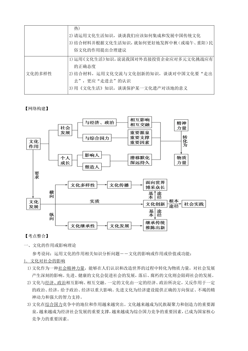 高考政治主观题最后冲刺宝典 专题八 文化生活之文化的作用与文化发展_第2页