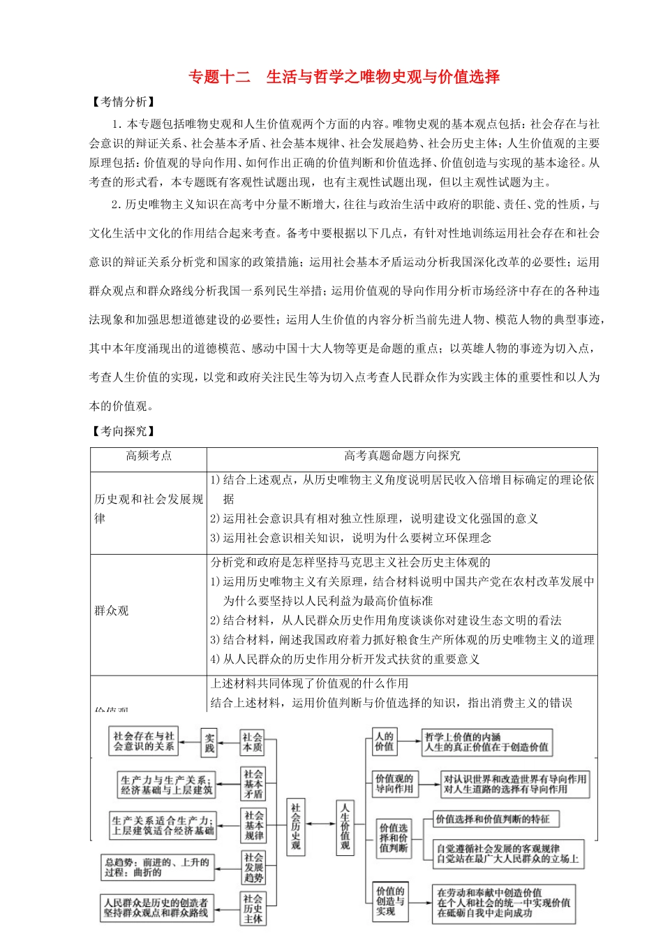 高考政治主观题最后冲刺宝典 专题十二 生活与哲学之唯物史观与价值选择_第1页