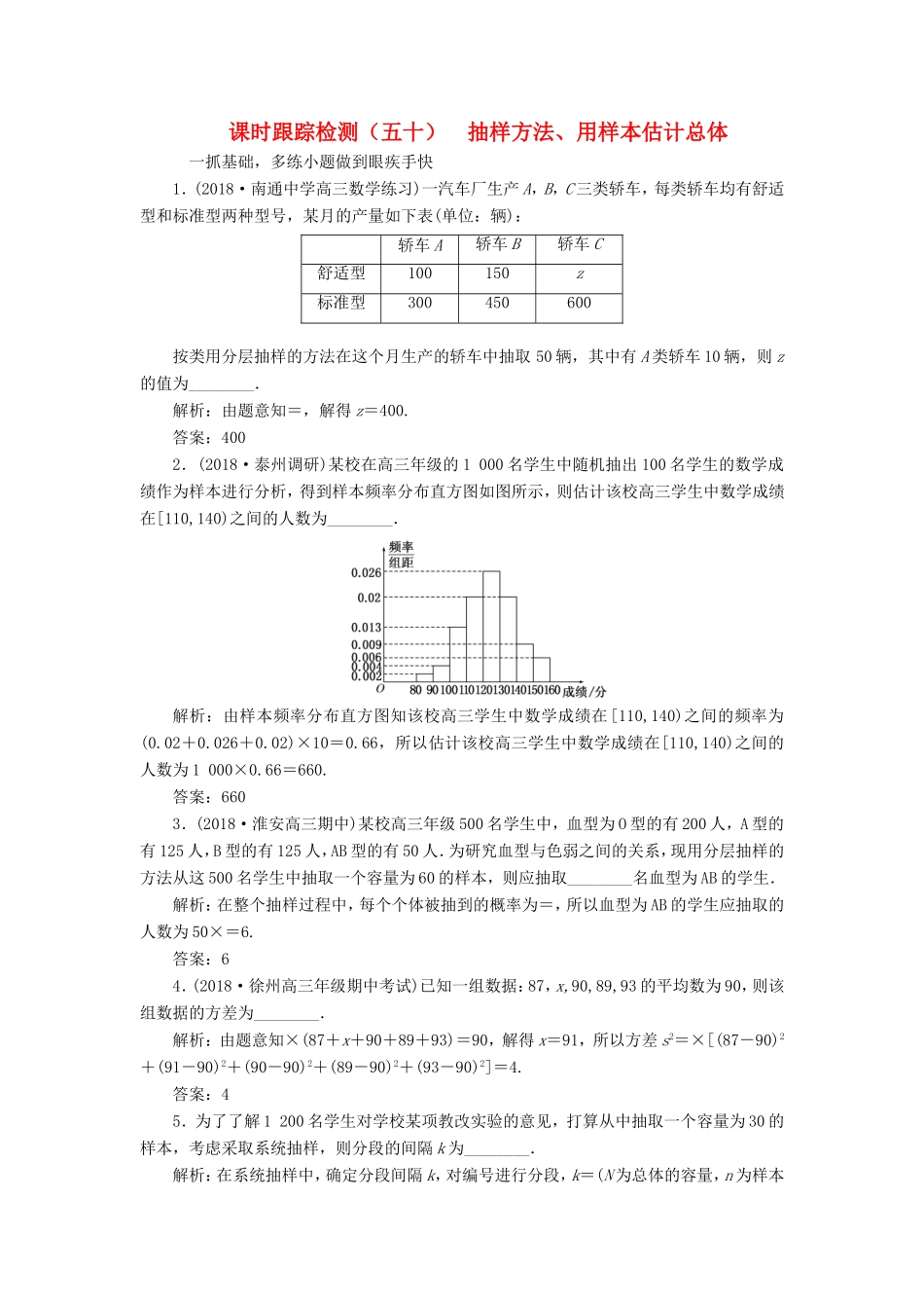 高考数学一轮复习 第十一章 统计与概率 课时跟踪检测（五十）抽样方法、用样本估计总体 文-人教版高三数学试题_第1页