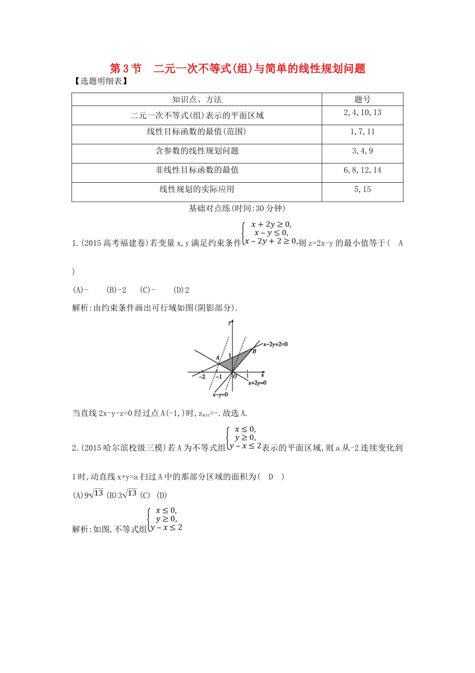 （普通班）高三数学一轮复习 第七篇 不等式 第3节 二元一次不等式（组）与简单的线性规划问题基础对点练 理-人教版高三全册数学试题_第1页