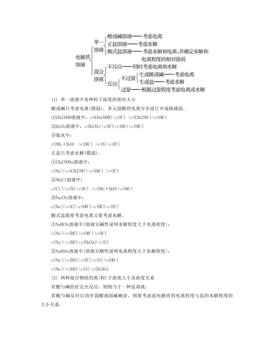 高考化学一轮复习 专题六 电解质溶液 课时28 专题提升-人教版高三化学试题_第2页