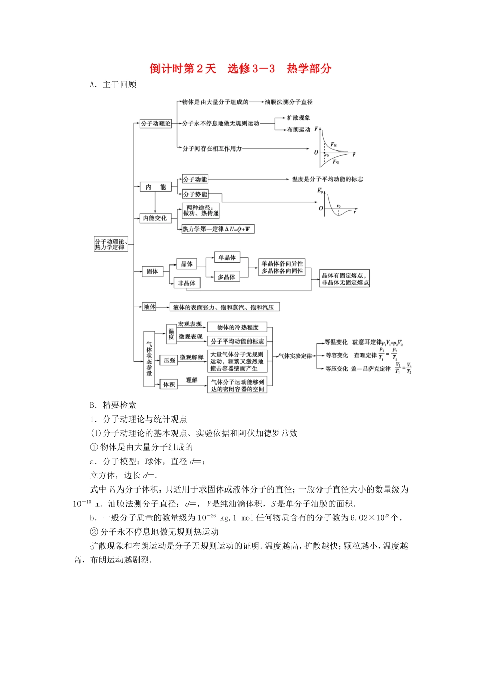 高考物理二轮复习 第2部分 考前回扣篇 倒计时第2天 热学部分检测（选修3-3）-人教版高三选修3-3物理试题_第1页
