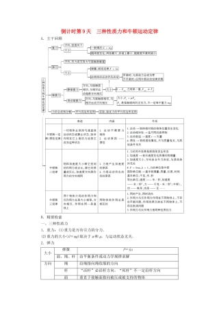高考物理二轮复习 第2部分 考前回扣篇 倒计时第9天 三种性质力和牛顿运动定律检测-人教版高三物理试题