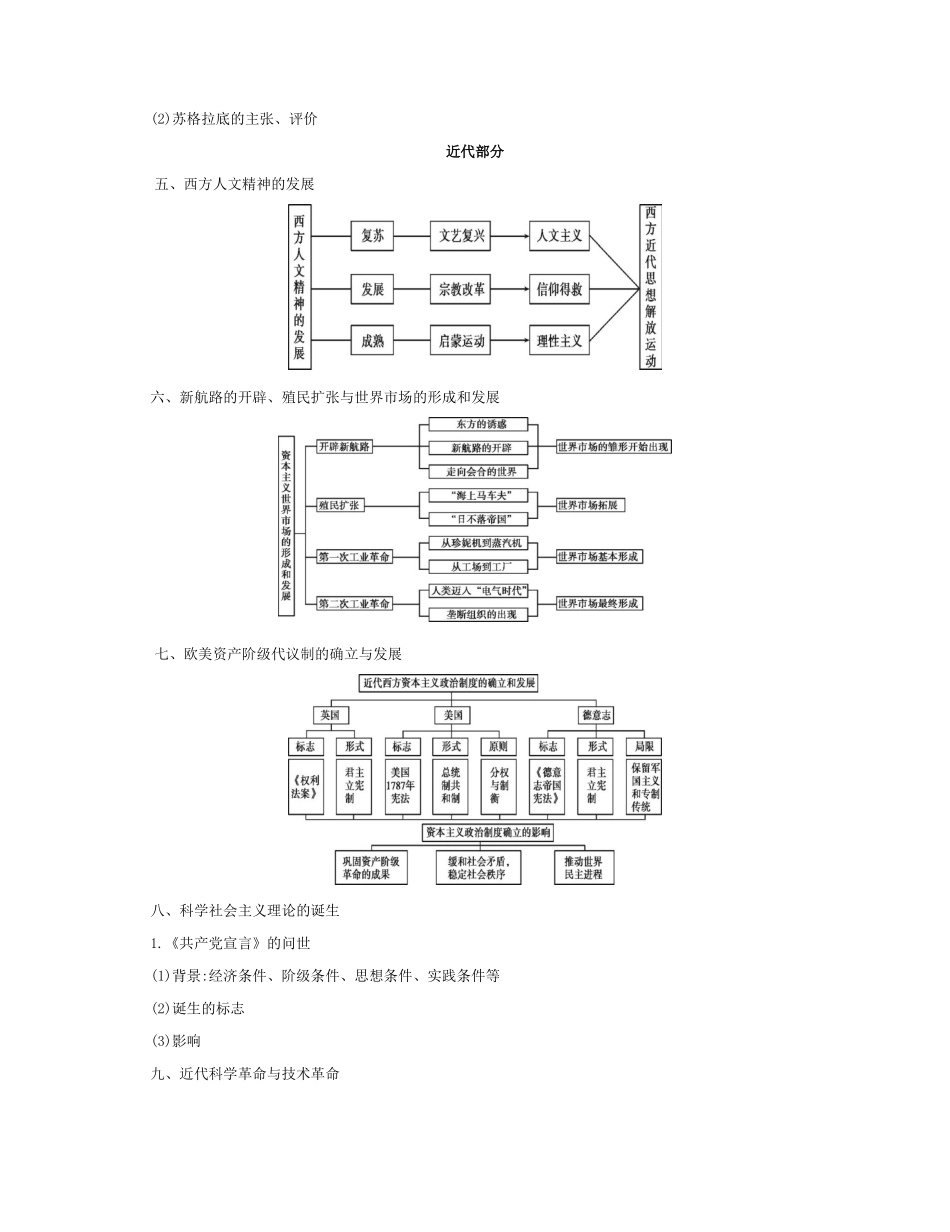 高考历史二轮复习 考前冲刺第4讲 突破江苏高考——考纲微解-人教版高三历史试题_第3页