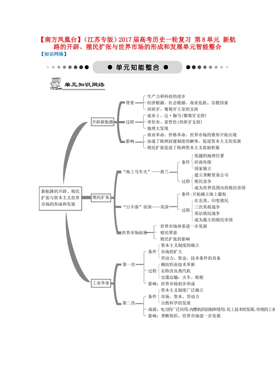 高考历史一轮复习 第8单元 新航路的开辟、殖民扩张与世界市场的形成和发展单元智能整合-人教版高三历史试题_第1页