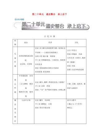 高考历史一轮复习 通史整合 承上启下-人教版高三历史试题