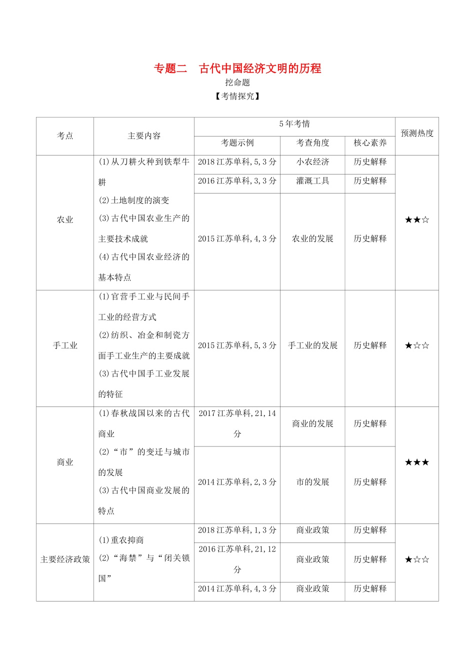 高考历史一轮总复习 第一部分 中国古代史 专题二 古代中国经济文明的历程讲义-人教版高三历史试题_第1页