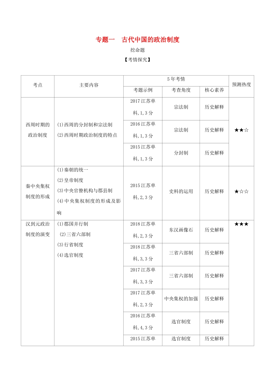 高考历史一轮总复习 第一部分 中国古代史 专题一 古代中国的政治制度讲义-人教版高三历史试题_第1页