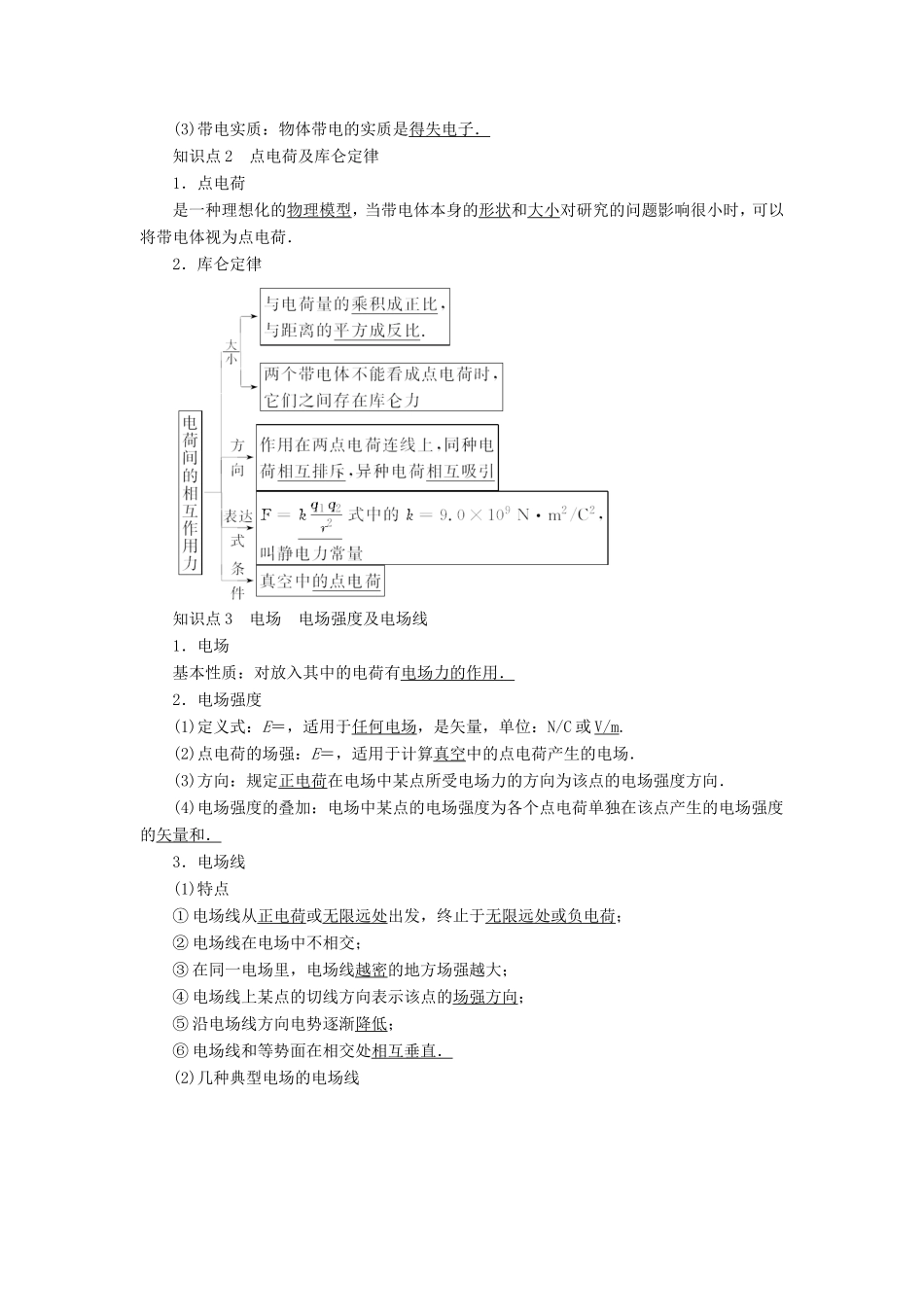 （江苏专用）高三物理一轮复习 必考部分 第6章 静电场 第1节 电场力的性质-人教高三物理试题_第2页