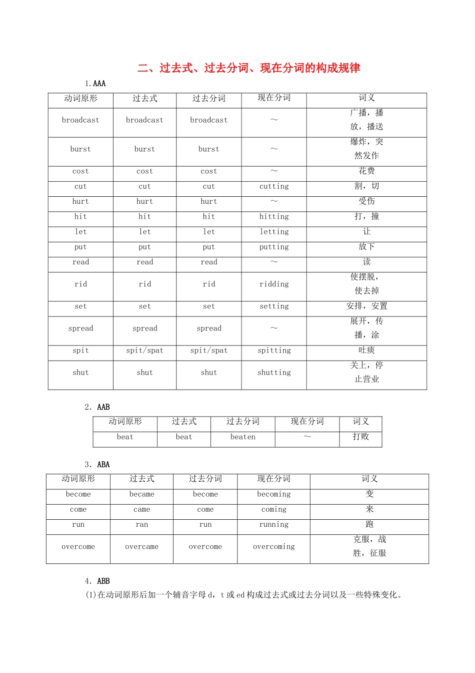 高考英语二轮复习 第四编 考前要点再排查 二 过去式、过去分词、现在分词的构成规律练习 新人教版-新人教版高三全册英语试题_第1页