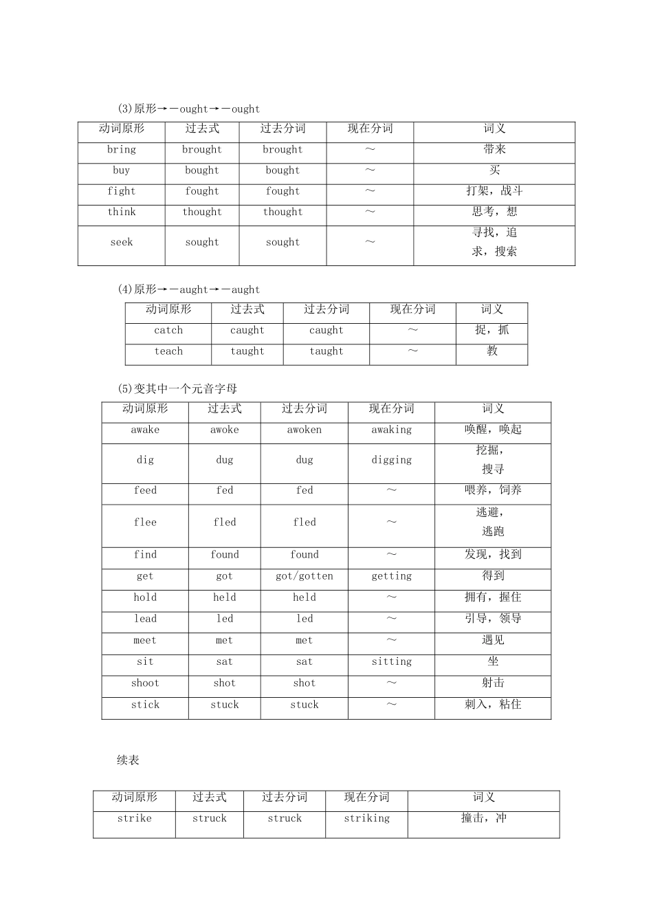 高考英语二轮复习 第四编 考前要点再排查 二 过去式、过去分词、现在分词的构成规律练习 新人教版-新人教版高三全册英语试题_第3页
