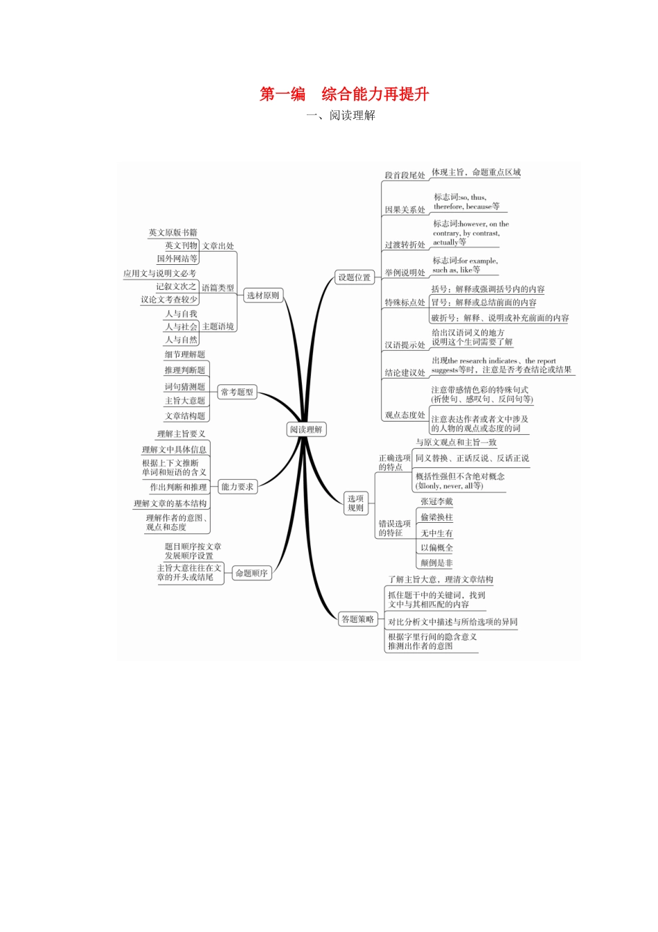 高考英语二轮复习 第一编 一阅读理解 题型一 阅读理解练习 新人教版-新人教版高三全册英语试题_第1页