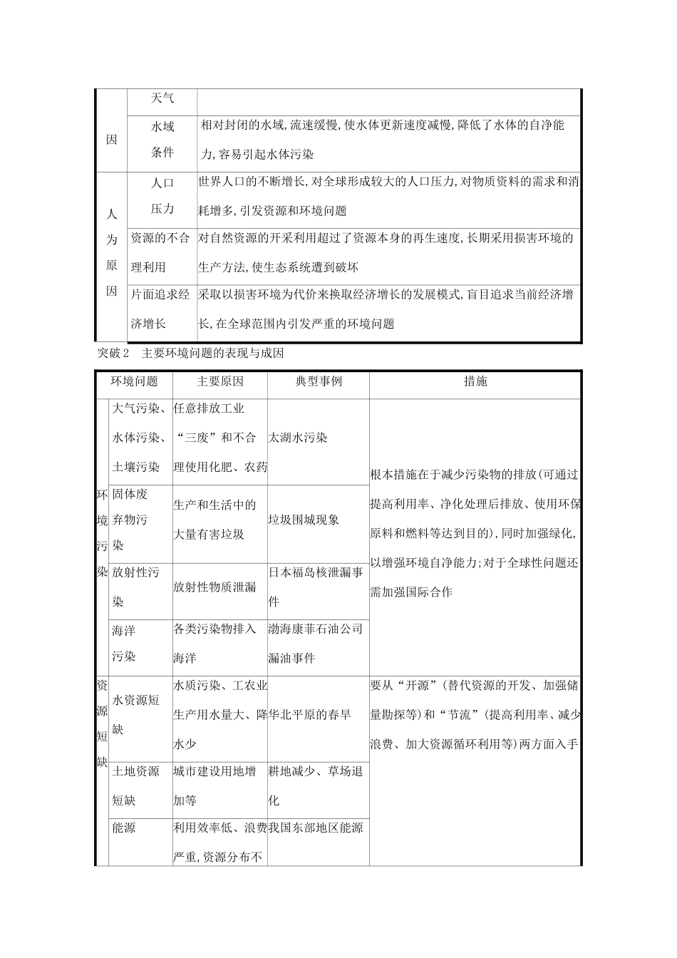（江苏专用）高考地理一轮复习 第十二章 人类与地理环境的协调发展 1 人类与地理环境的协调练习（含解析）新人教版-新人教版高三地理试题_第3页