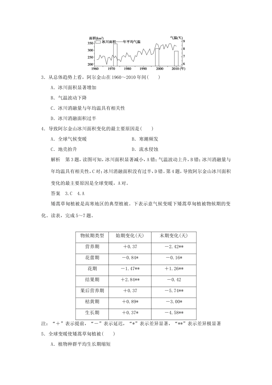 （江苏专用）高考地理一轮复习 第五单元 自然环境对人类活动的影响 第三节 全球气候变化及其对人类的影响 鲁教版-鲁教版高三地理试题_第2页