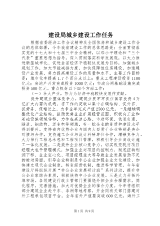 2024年建设局城乡建设工作任务