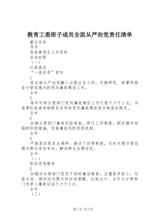 2024年教育工委班子成员全面从严治党责任清单