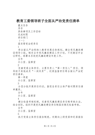 2024年教育工委领导班子全面从严治党责任清单