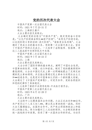 2024年党的历次代表大会