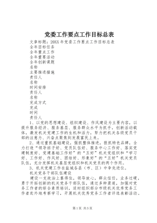 2024年党委工作要点工作目标总表
