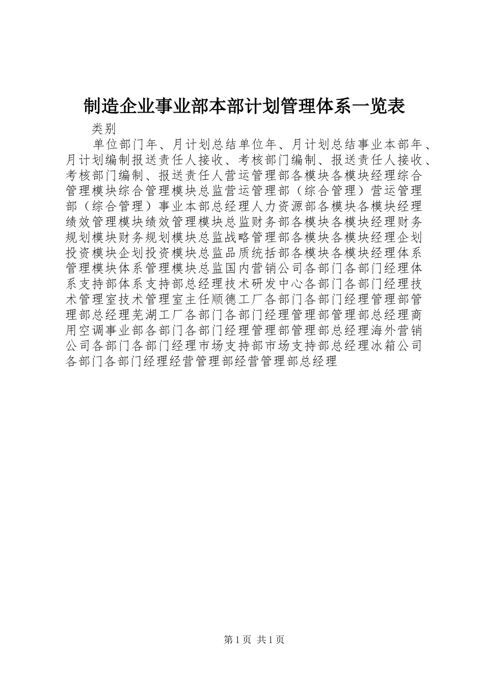 2024年制造企业事业部本部计划管理体系一览表_第1页