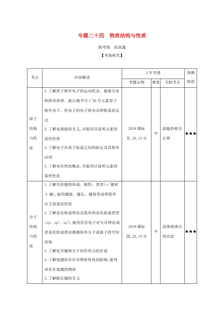 （课标专用 5年高考3年模拟A版）高考化学 专题二十四 物质结构与性质试题-人教版高三化学试题_第1页