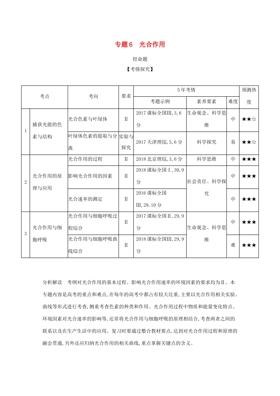 （课标专用 5年高考3年模拟A版）高考生物 专题6 光合作用试题-人教版高三生物试题_第1页
