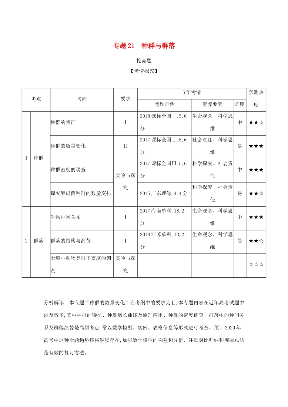 （课标专用 5年高考3年模拟A版）高考生物 专题21 种群与群落试题-人教版高三生物试题_第1页
