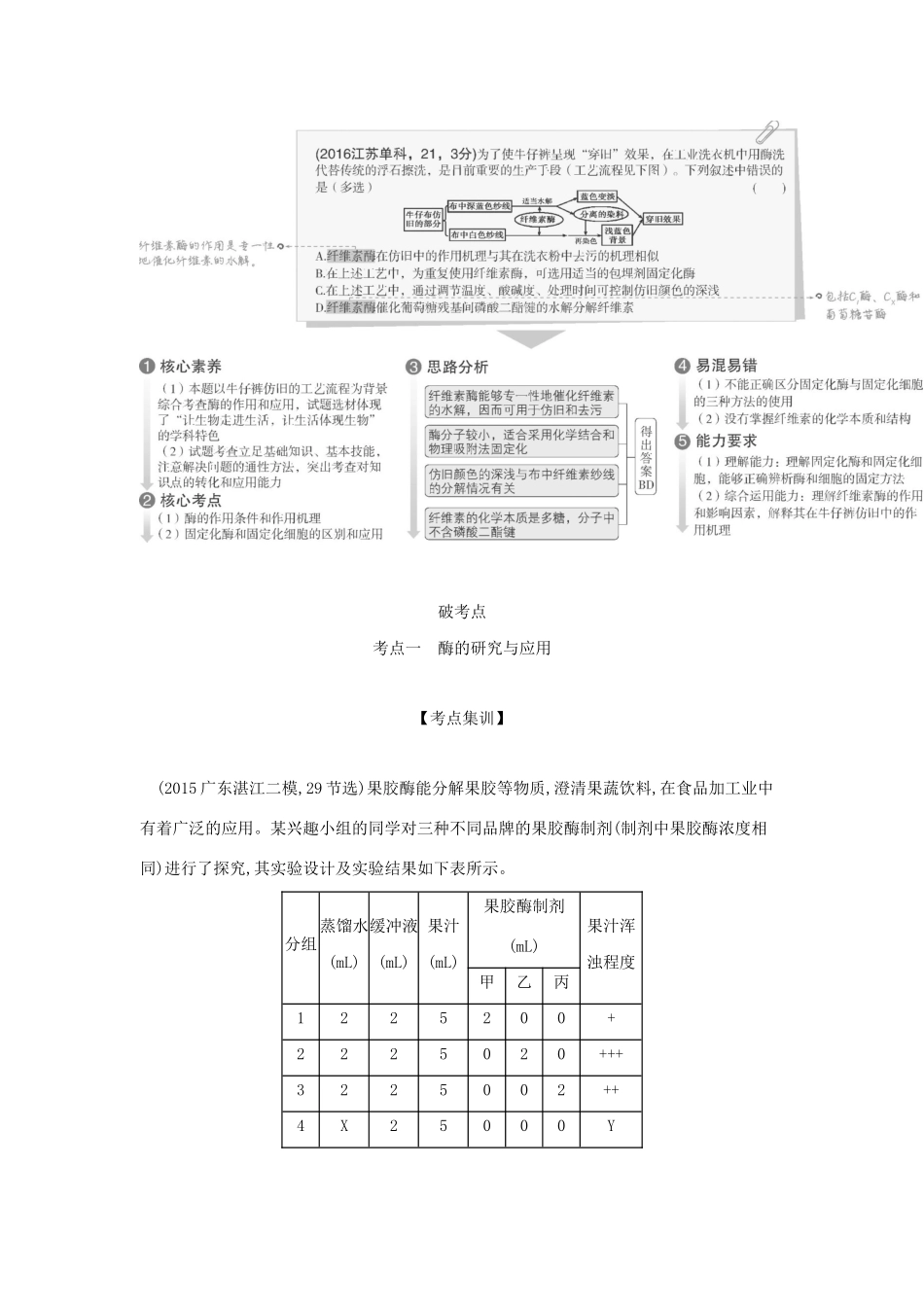 （课标专用 5年高考3年模拟A版）高考生物 专题25 酶的应用试题-人教版高三生物试题_第2页