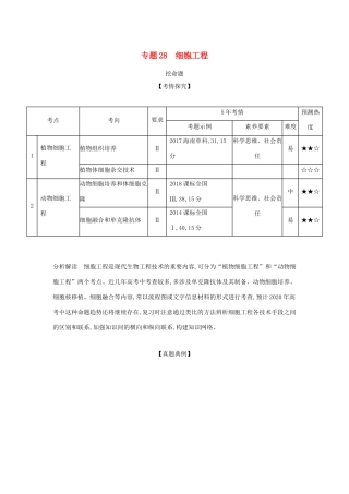 （课标专用 5年高考3年模拟A版）高考生物 专题28 细胞工程试题-人教版高三生物试题