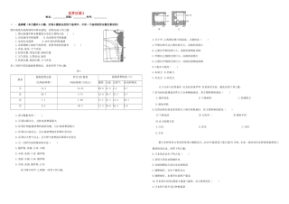 （衡水万卷）高三地理二轮复习 作业卷三十三 世界区域2（含解析）-人教版高三地理试题