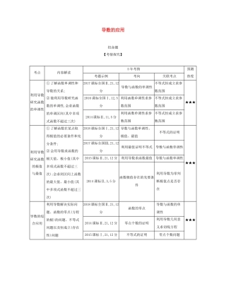 （课标专用 5年高考3年模拟A版）高考数学 第三章 导数及其应用 2 导数的应用试题 文-人教版高三数学试题