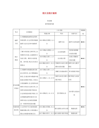 （课标专用 5年高考3年模拟A版）高考数学 第十章 概率、统计及统计案例 2 统计及统计案例试题 文-人教版高三数学试题