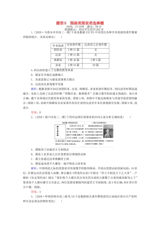 （统考版）高考历史二轮专题复习 高考题型集训 题型8 图画类图表类选择题（含解析）-人教版高三全册历史试题