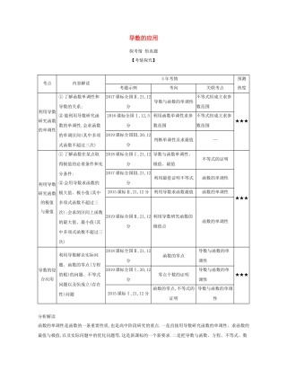 （课标专用 5年高考3年模拟A版）高考数学 专题三 导数及其应用 2 导数的应用试题 文-人教版高三数学试题