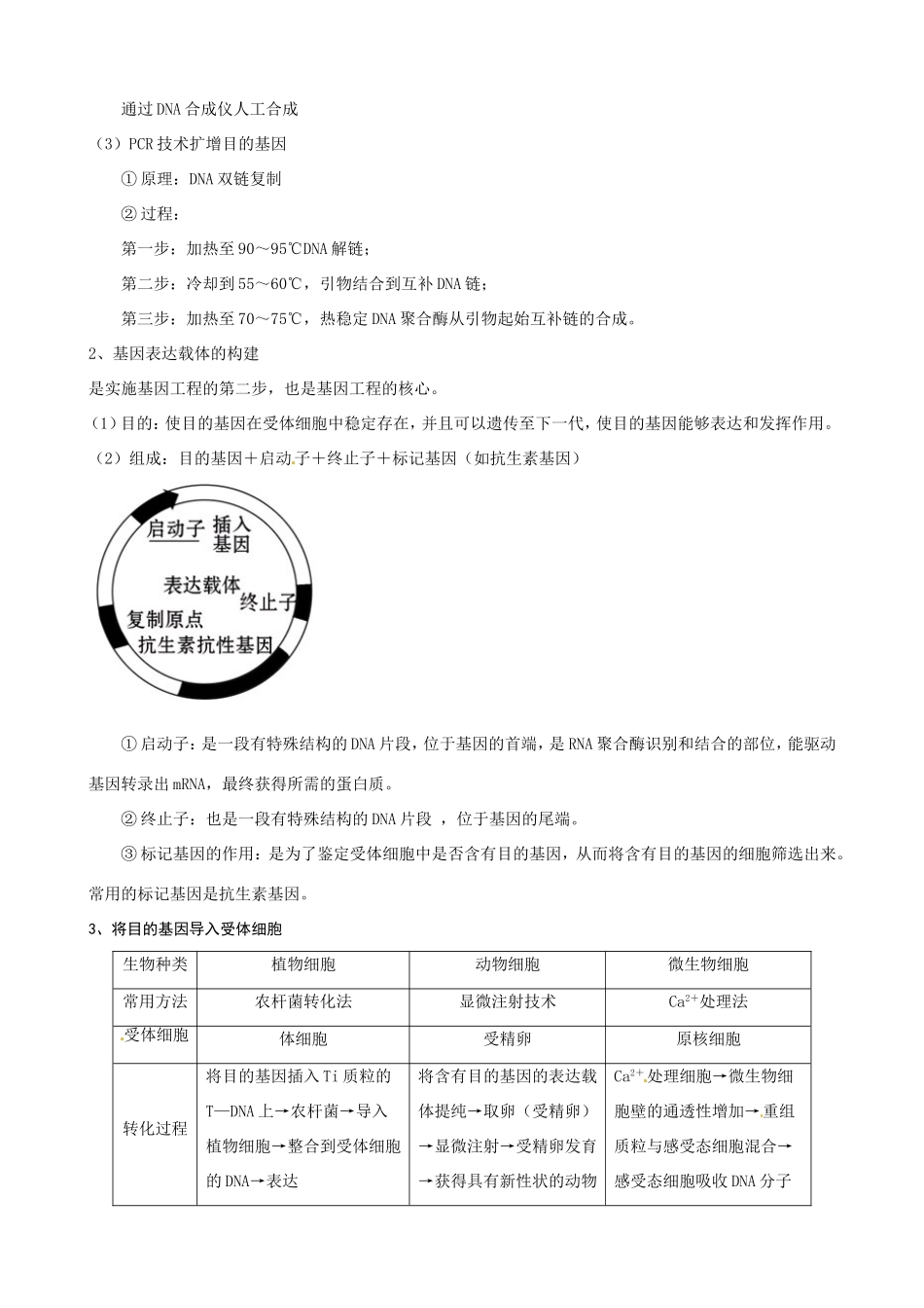 （考纲全景透析）高考生物 1.1 DNA重组技术的基本工具、基因工程的基本操作程序基础复习 新人教版选修3_第2页