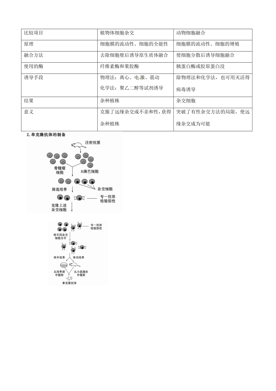 （考纲全景透析）高考生物 2.2 动物细胞工程基础复习 新人教版选修3_第3页