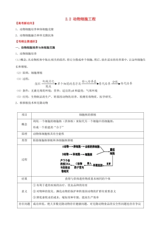 （考纲全景透析）高考生物 2.2 动物细胞工程基础复习 新人教版选修3