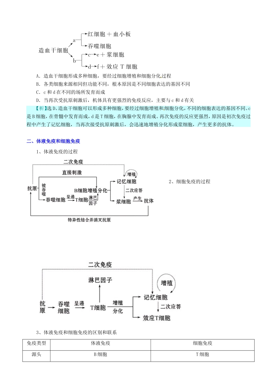 （考纲全景透析）高考生物 2.3 免疫调节基础复习 新人教版必修3_第3页
