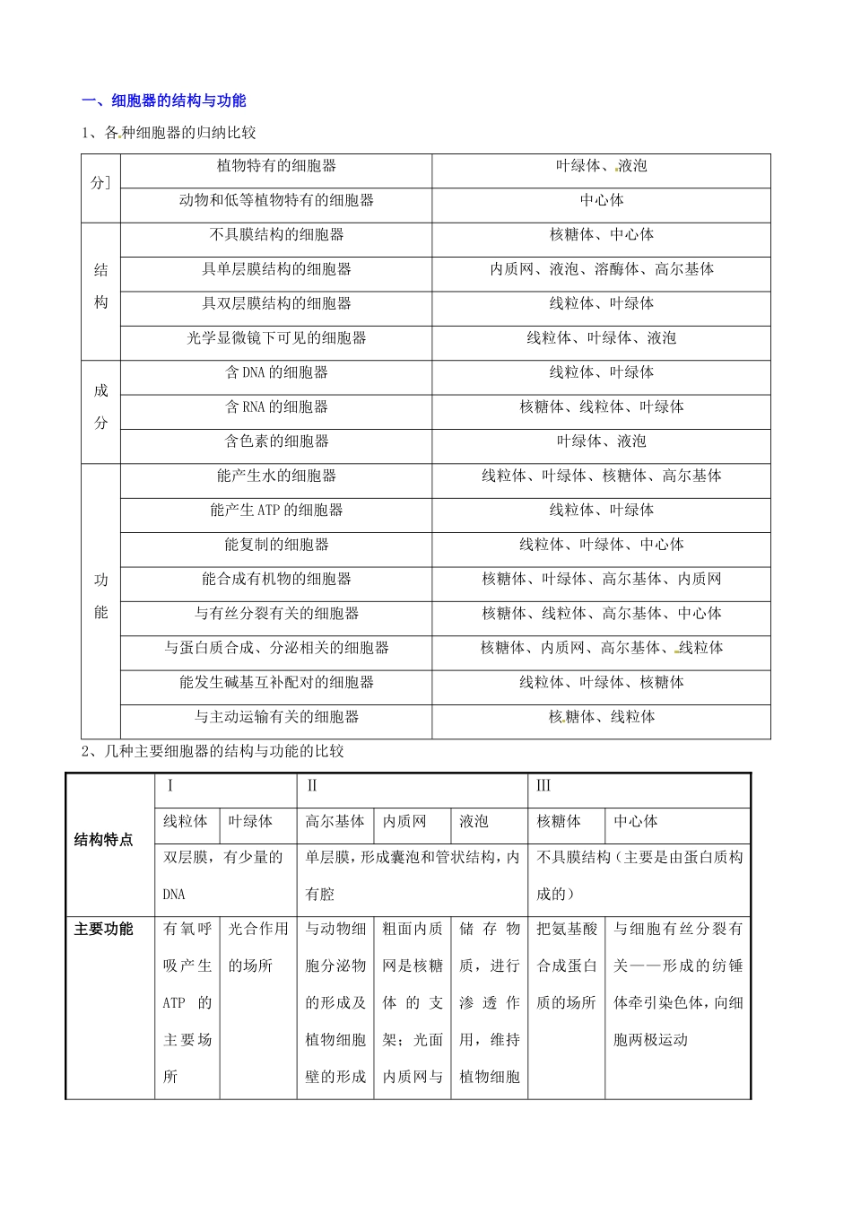 （考纲全景透析）高考生物 3.2 细胞器 系统内的分工合作基础复习 新人教版必修1_第3页