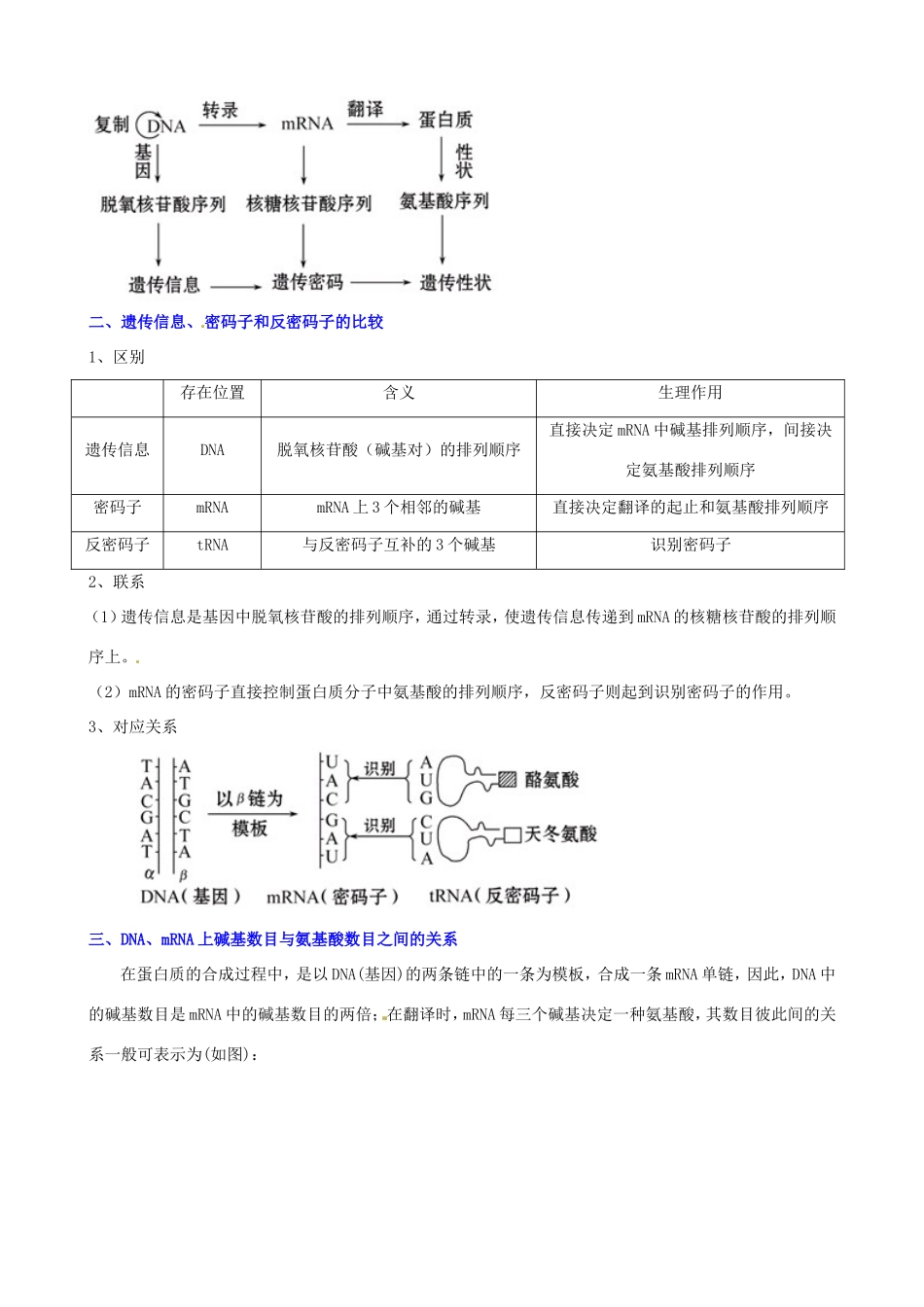 （考纲全景透析）高考生物 4.1 基因指导蛋白质的合成基础复习 新人教版必修2_第3页