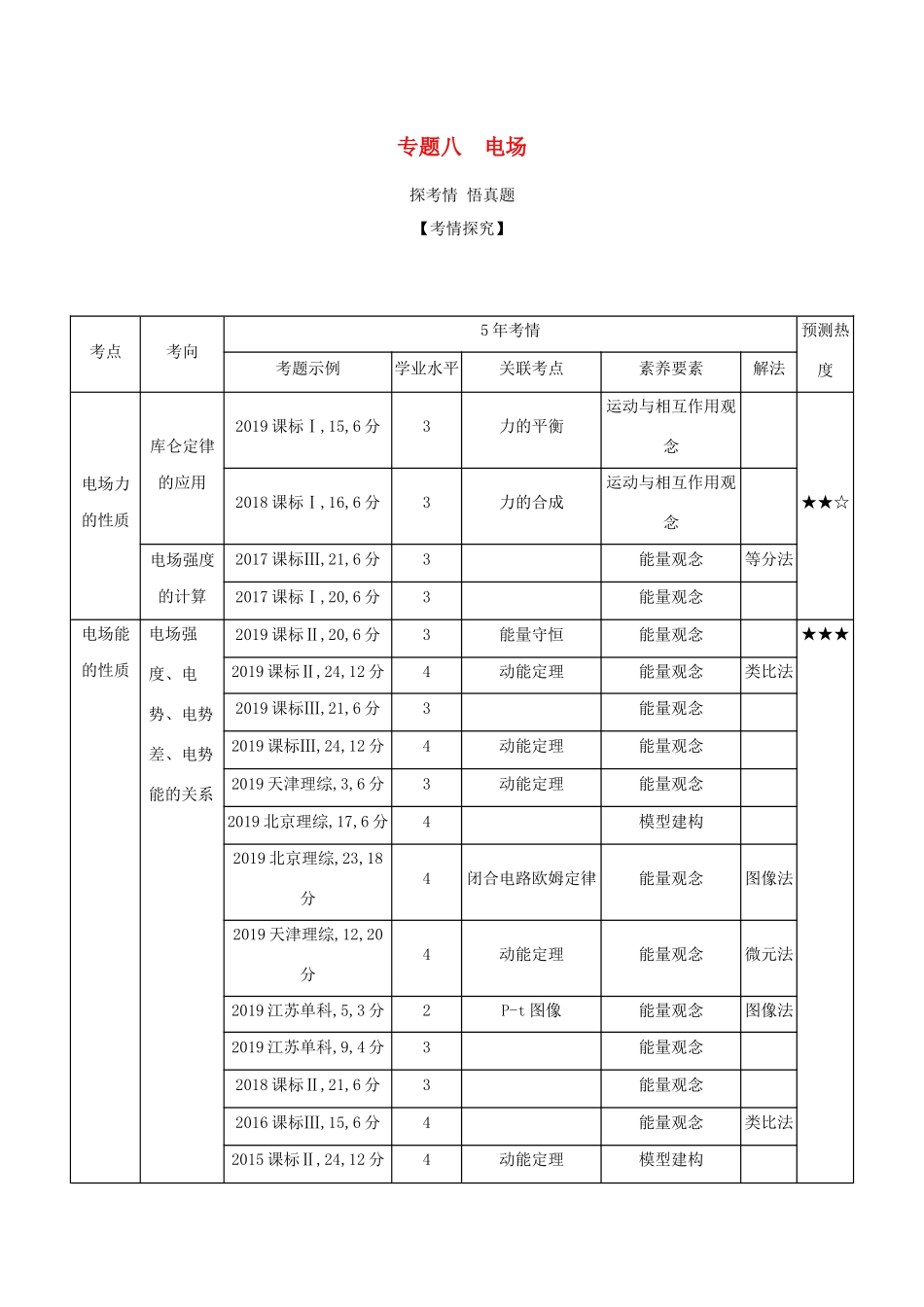 （课标专用 5年高考3年模拟A版）高考物理 专题八 电场试题-人教版高三物理试题_第1页