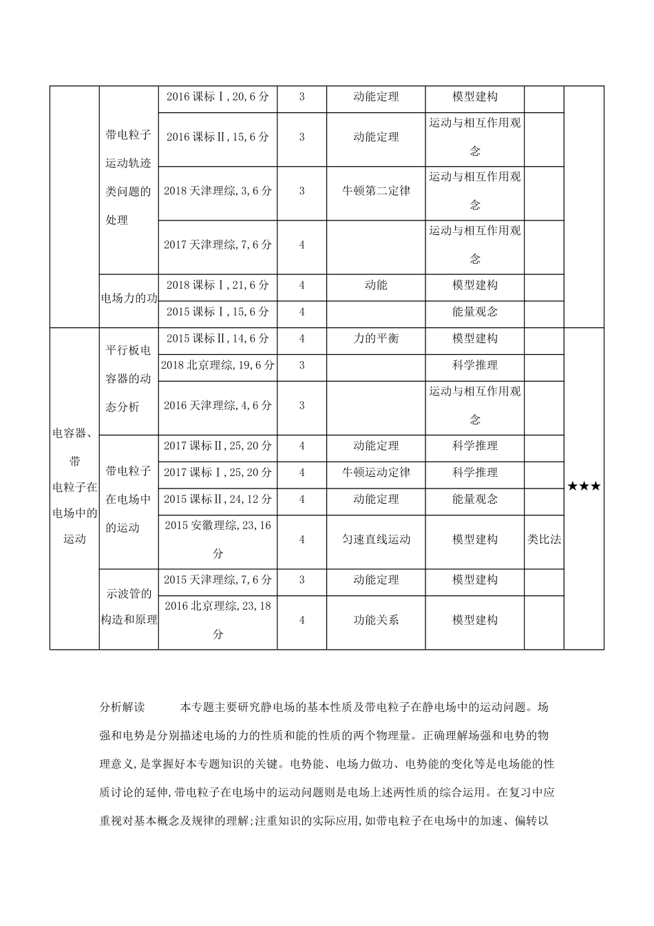 （课标专用 5年高考3年模拟A版）高考物理 专题八 电场试题-人教版高三物理试题_第2页