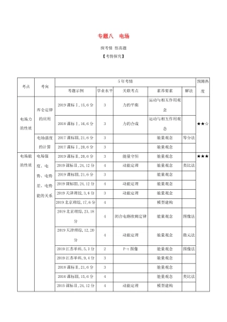 （课标专用 5年高考3年模拟A版）高考物理 专题八 电场试题-人教版高三物理试题