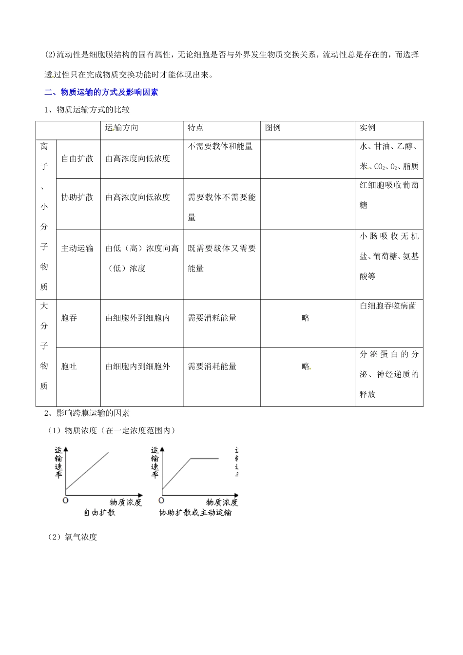 （考纲全景透析）高考生物 4.2 生物膜的流动镶嵌模型、物质跨膜运输的方式基础复习 新人教版必修1_第3页