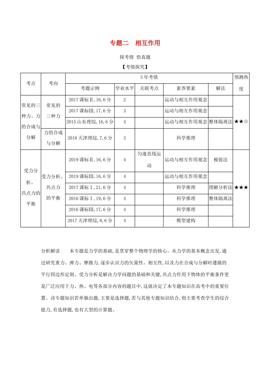 （课标专用 5年高考3年模拟A版）高考物理 专题二 相互作用试题-人教版高三物理试题_第1页
