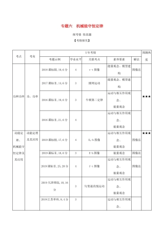 （课标专用 5年高考3年模拟A版）高考物理 专题六 机械能守恒定律试题-人教版高三物理试题