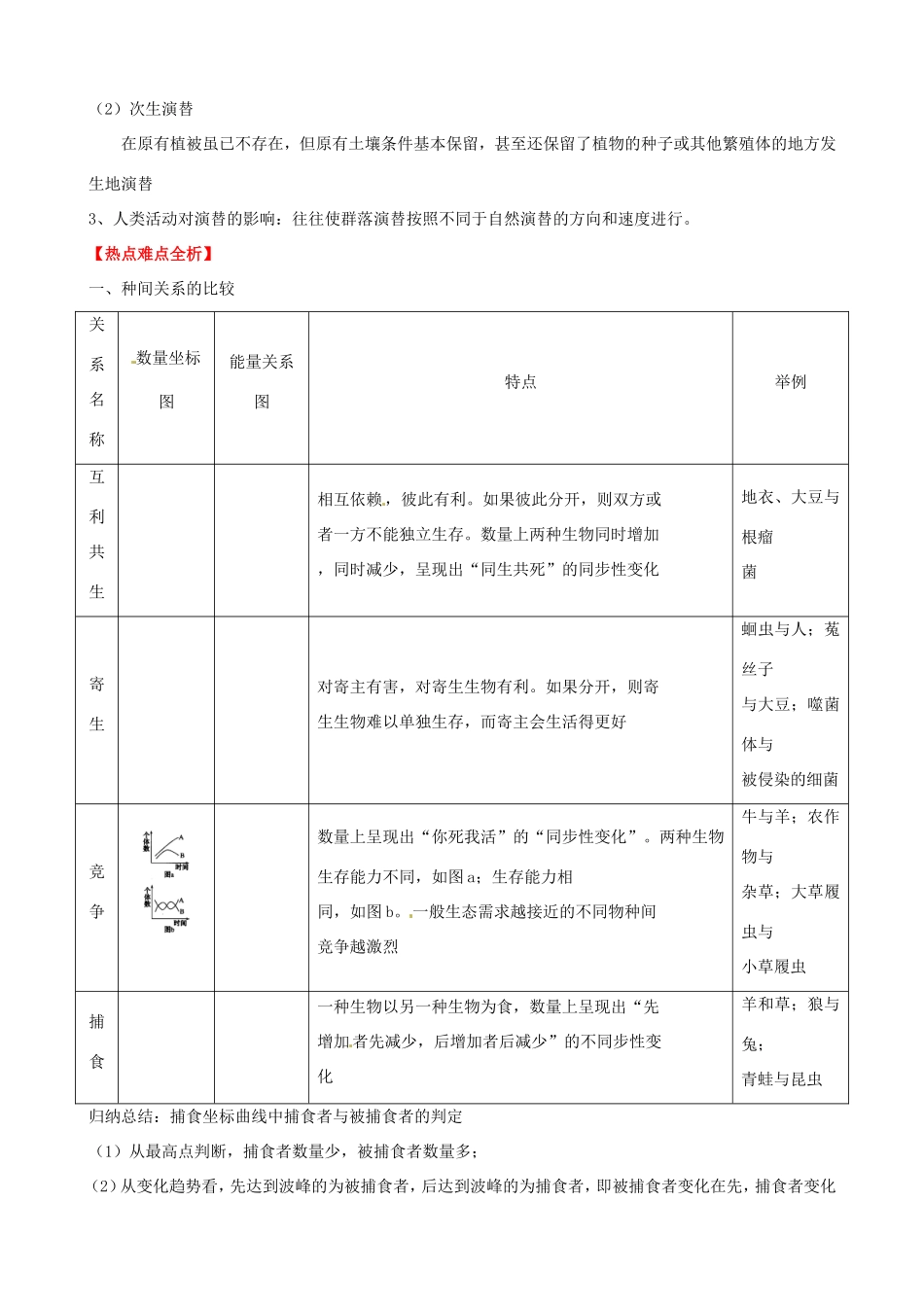 （考纲全景透析）高考生物 4.3 群落的结构和演替基础复习 新人教版必修3_第2页