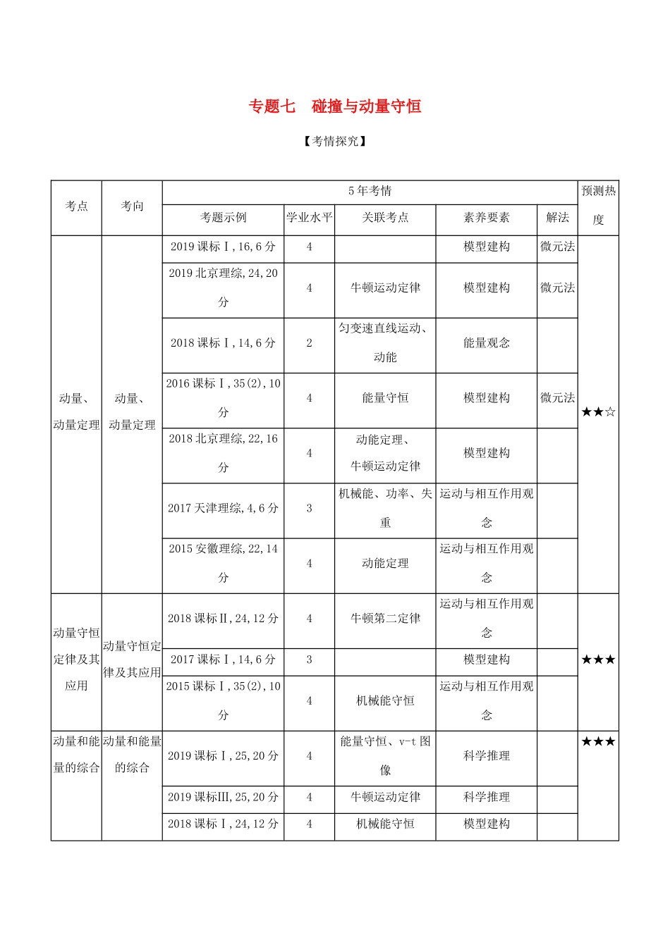 （课标专用 5年高考3年模拟A版）高考物理 专题七 碰撞与动量守恒试题-人教版高三物理试题_第1页